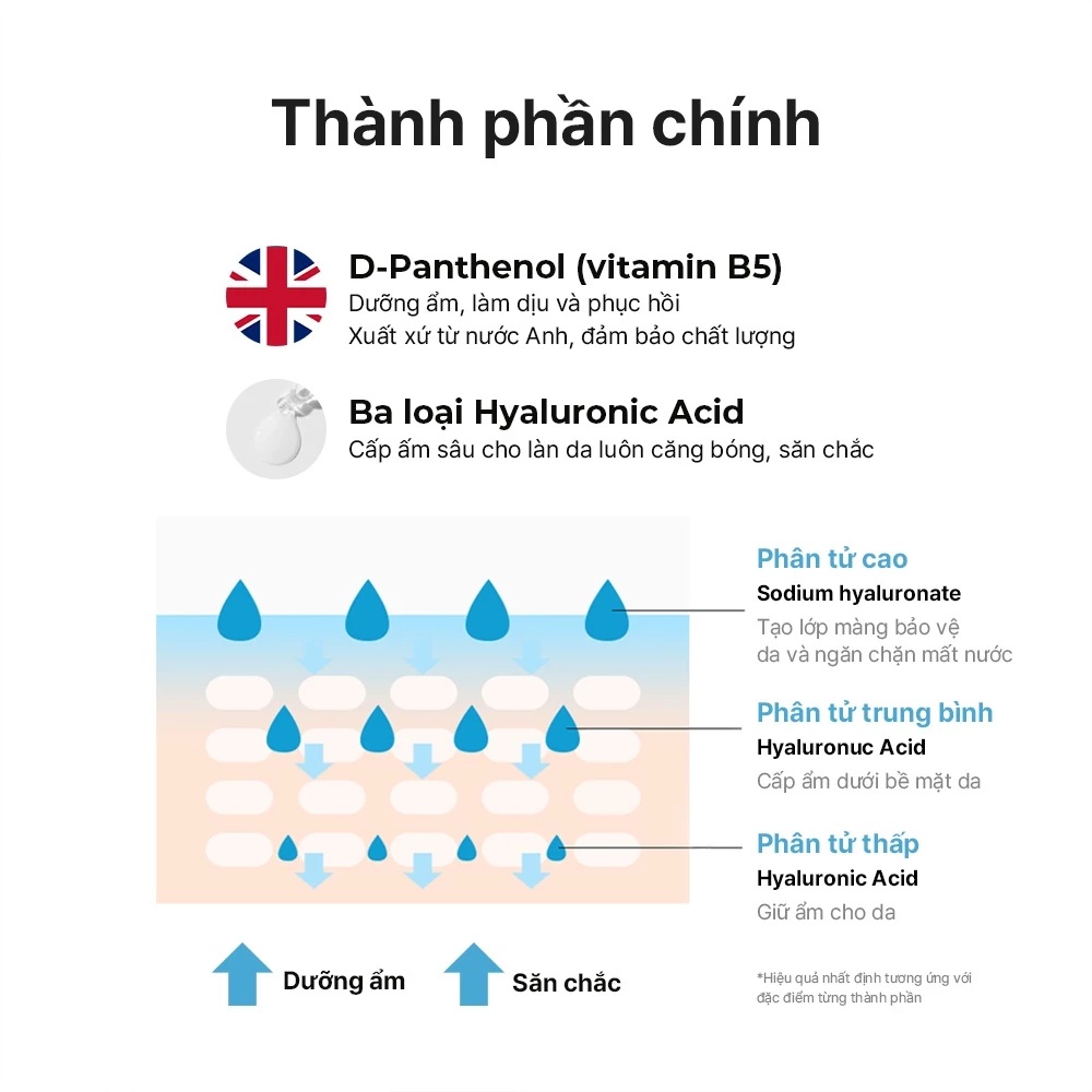 Thành phần chính Cosrx Hydrium Triple Hyaluronic Moisture Ampoule